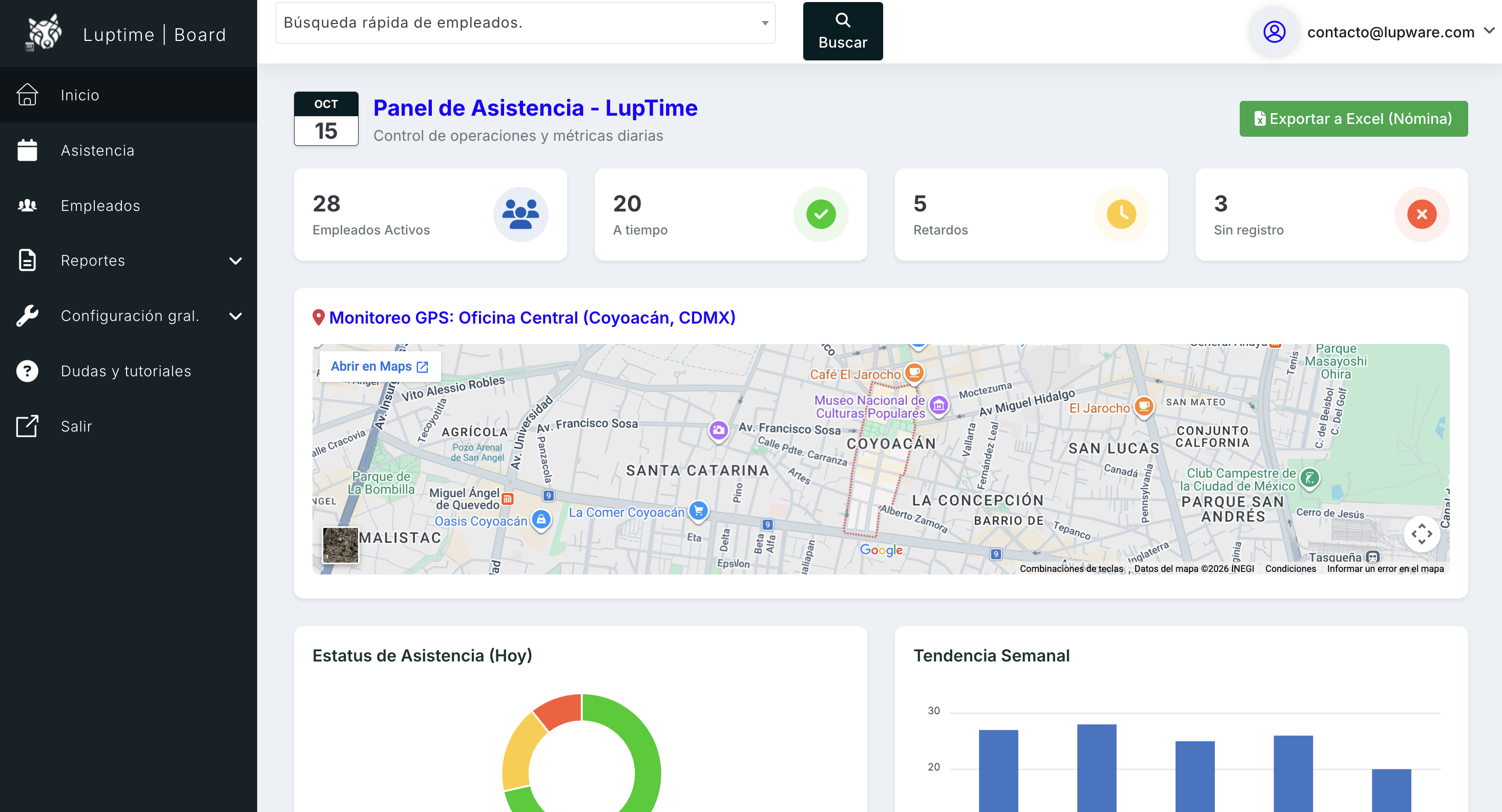 Dashboard administrativo de Luptime